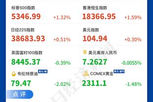 拉菲尼亚为巴萨出战66场比赛仅5场踢满90分钟，占比7%